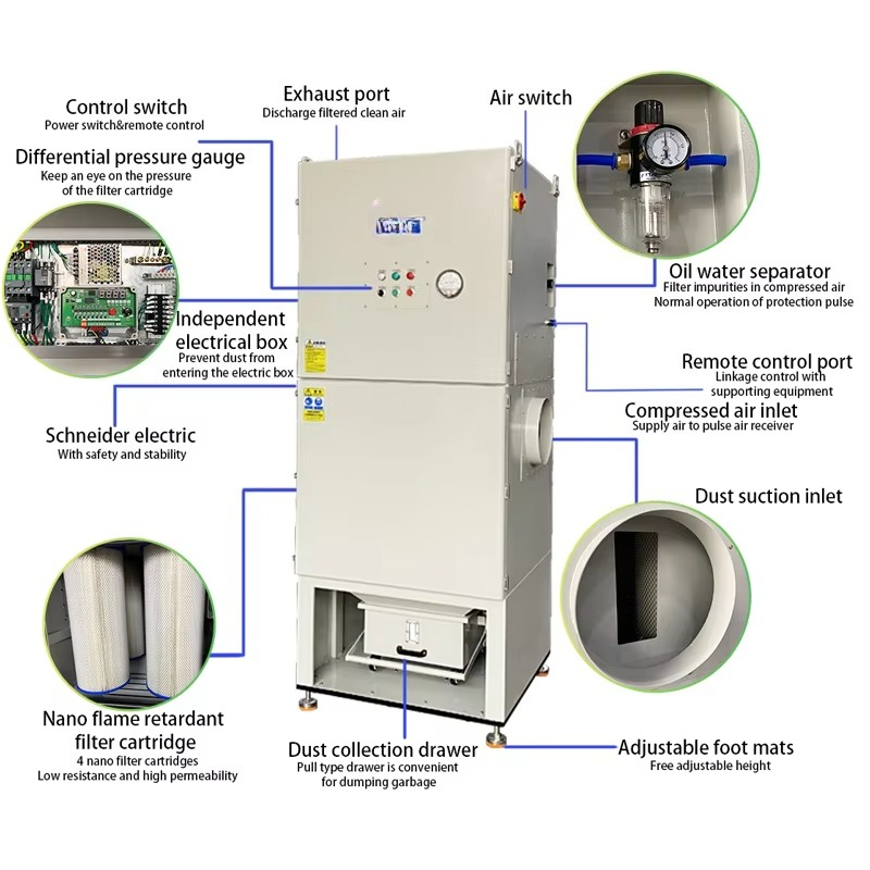 Large air Flow 10PH Pulse Jet  - đánh giá và giá Industrial Laser Types