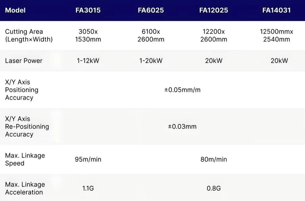 1500*3000mm CNC Fiber Laser Cu - đánh giá và giá Industrial Laser Cutters
